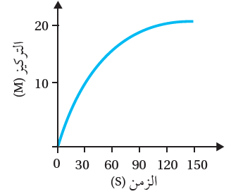 الكيمياء الحركية